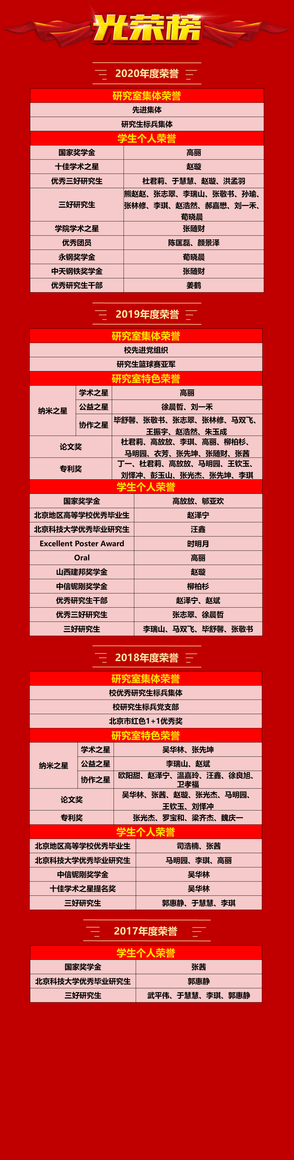 文化建设-光荣榜.png