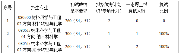 1742381099954.png